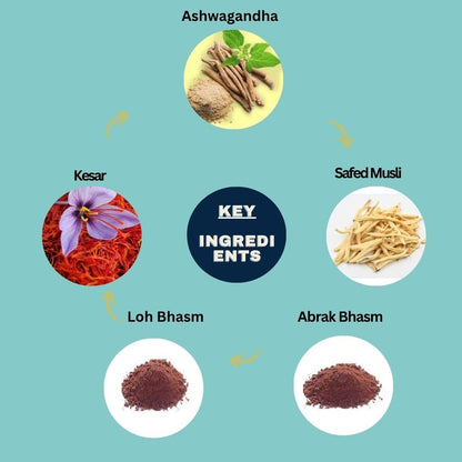 Black Horse Capsule for men - Man Wellness supplement - 10 Capsules